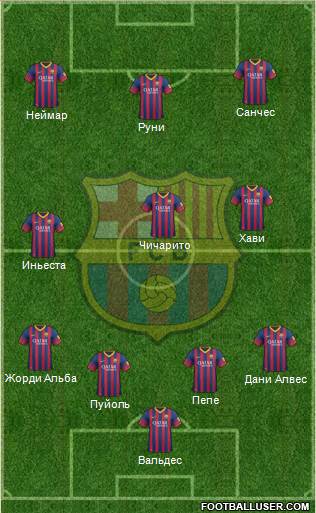 F.C. Barcelona Formation 2014