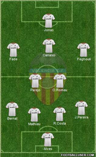 Valencia C.F., S.A.D. Formation 2014