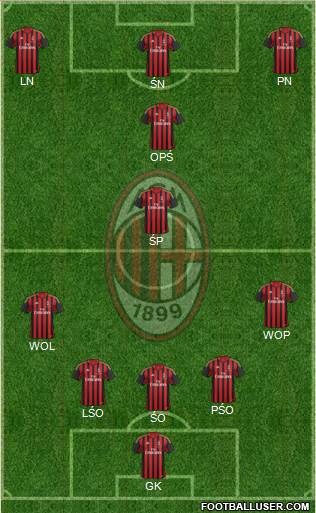 A.C. Milan Formation 2014