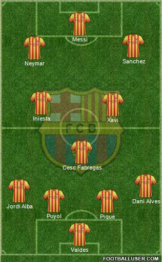 F.C. Barcelona Formation 2014