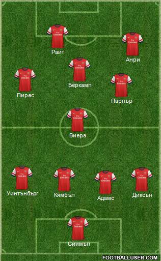 Arsenal Formation 2014