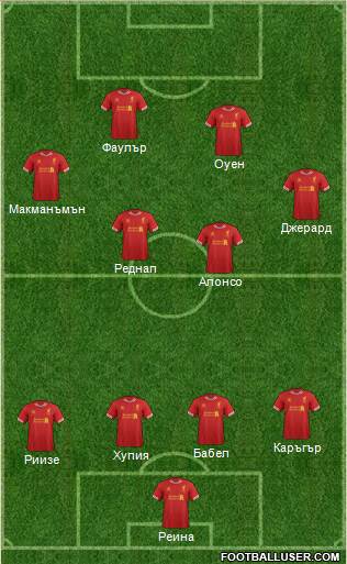 Liverpool Formation 2014