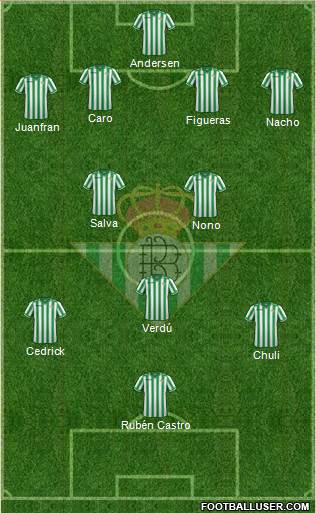 Real Betis B., S.A.D. Formation 2014