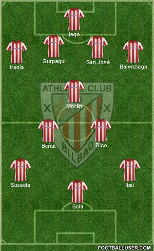 Athletic Club Formation 2014