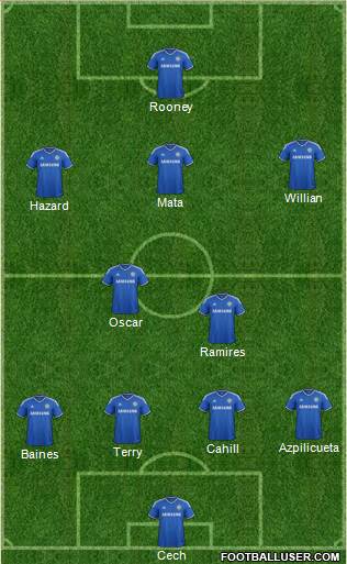 Chelsea Formation 2014