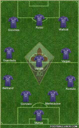 Fiorentina Formation 2014