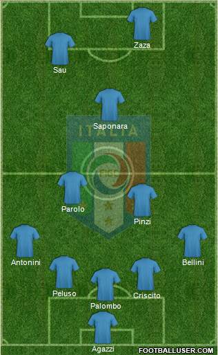 Italy Formation 2014