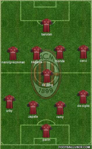 A.C. Milan Formation 2014