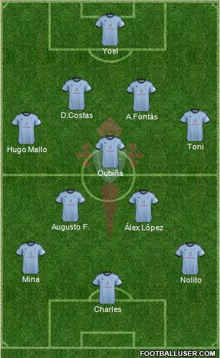 R.C. Celta S.A.D. Formation 2014