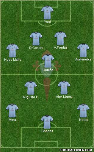 R.C. Celta S.A.D. Formation 2014