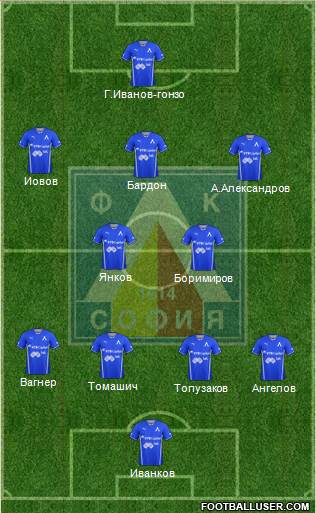 Levski (Sofia) Formation 2014