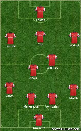 Arsenal Formation 2014