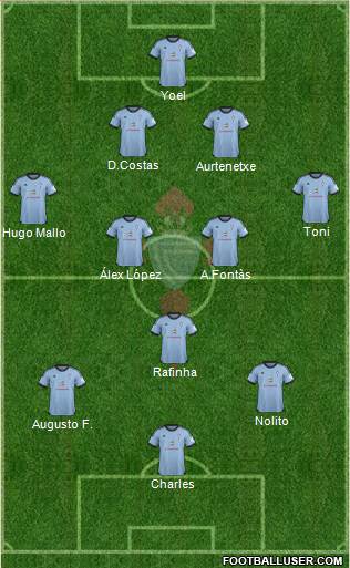 R.C. Celta S.A.D. Formation 2014