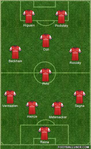 Arsenal Formation 2014
