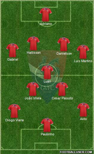 Gil Vicente Futebol Clube football formation