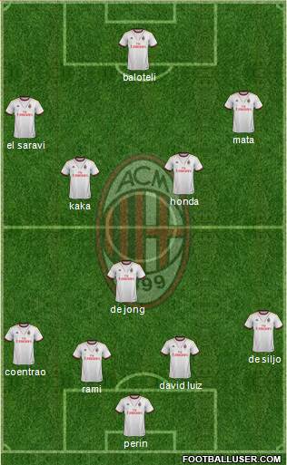 A.C. Milan Formation 2014