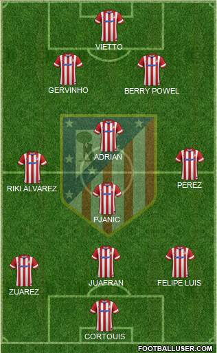 C. Atlético Madrid S.A.D. Formation 2014
