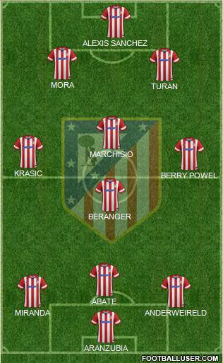 Atlético Madrid B Formation 2014