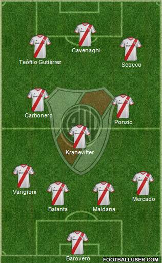 River Plate Formation 2014
