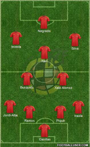 Spain Formation 2014
