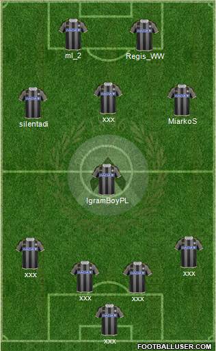 Udinese Formation 2014
