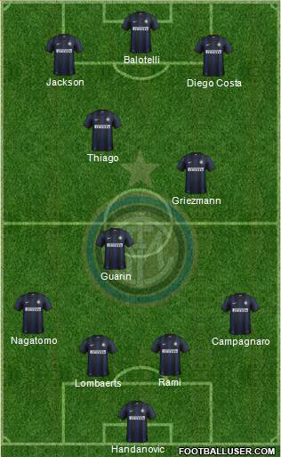 F.C. Internazionale Formation 2014