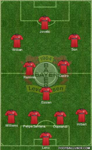 Bayer 04 Leverkusen Formation 2014