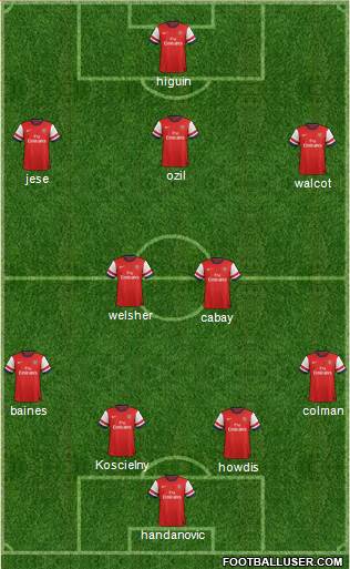 Arsenal Formation 2014
