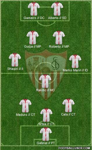 Sevilla F.C., S.A.D. Formation 2014
