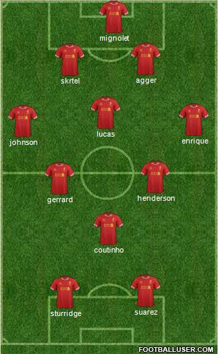 Liverpool Formation 2014