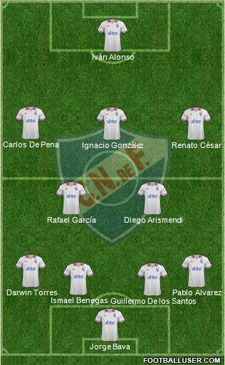 Club Nacional de Football Formation 2014