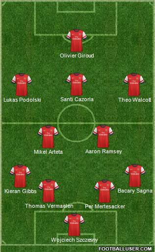 Arsenal Formation 2014