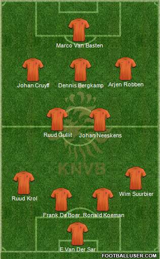 Holland Formation 2014
