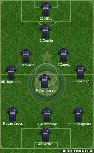 F.C. Internazionale Formation 2014
