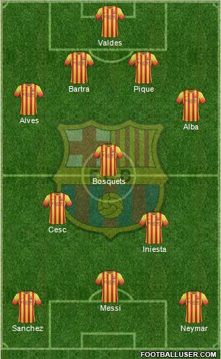F.C. Barcelona Formation 2014