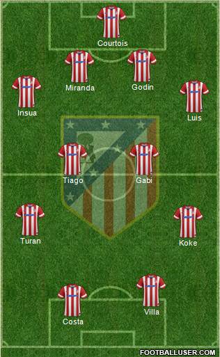 C. Atlético Madrid S.A.D. Formation 2014