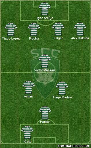 Sporting Clube da Covilhã Formation 2014