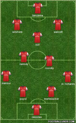 Arsenal Formation 2014
