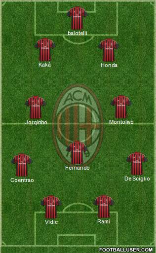 A.C. Milan Formation 2014