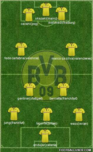 Borussia Dortmund Formation 2014