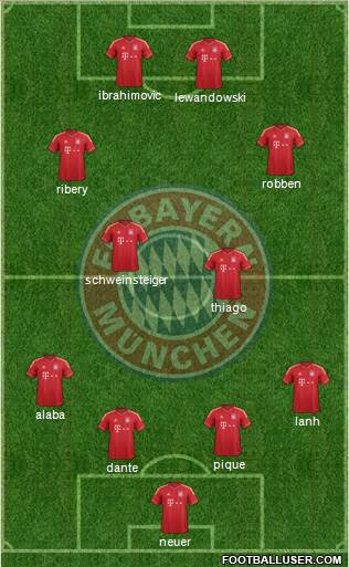 FC Bayern München Formation 2014