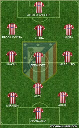 Atlético Madrid B Formation 2014
