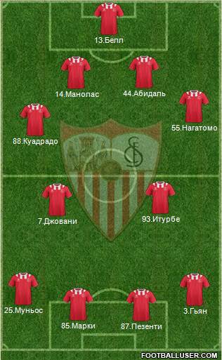 Sevilla F.C., S.A.D. Formation 2014