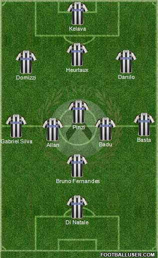 Udinese Formation 2014