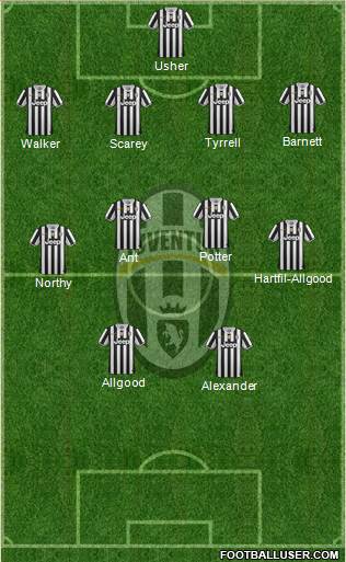 Juventus Formation 2014