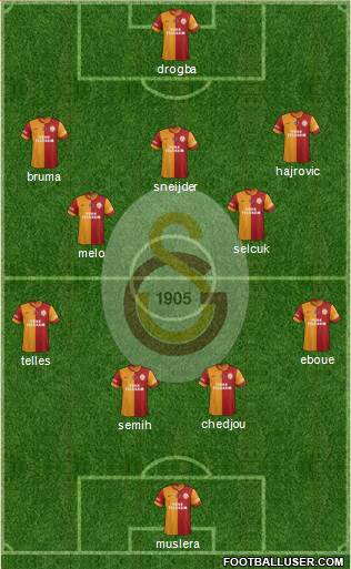 Galatasaray SK Formation 2014