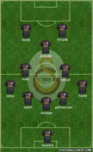 Galatasaray SK Formation 2014