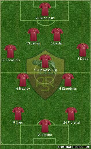 AS Roma Formation 2014