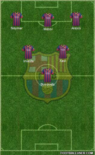 F.C. Barcelona Formation 2014