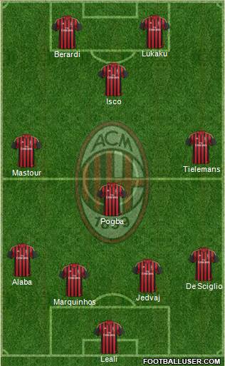 A.C. Milan Formation 2014